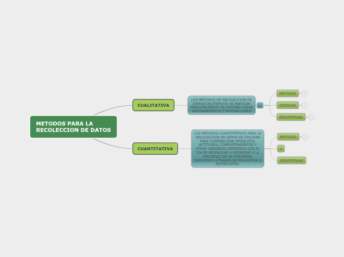 METODOS PARA LA RECOLECCION DE DATOS - Mind Map